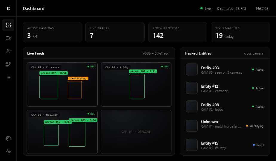 Clementyne — live operator dashboard with detections
